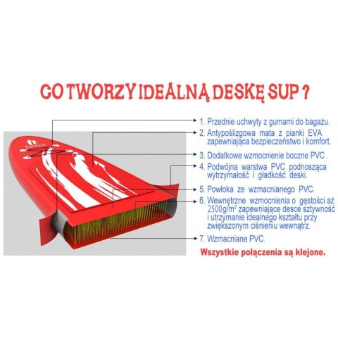 ZESTAW - DESKA SUP 80KG DMUCHANA ENERO 275x76x10CM ZESTAW - DESKA SUP 80KG DMUCHANA ENERO 275x76x10CM